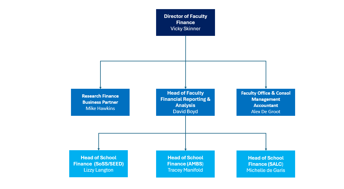 FHUM structure