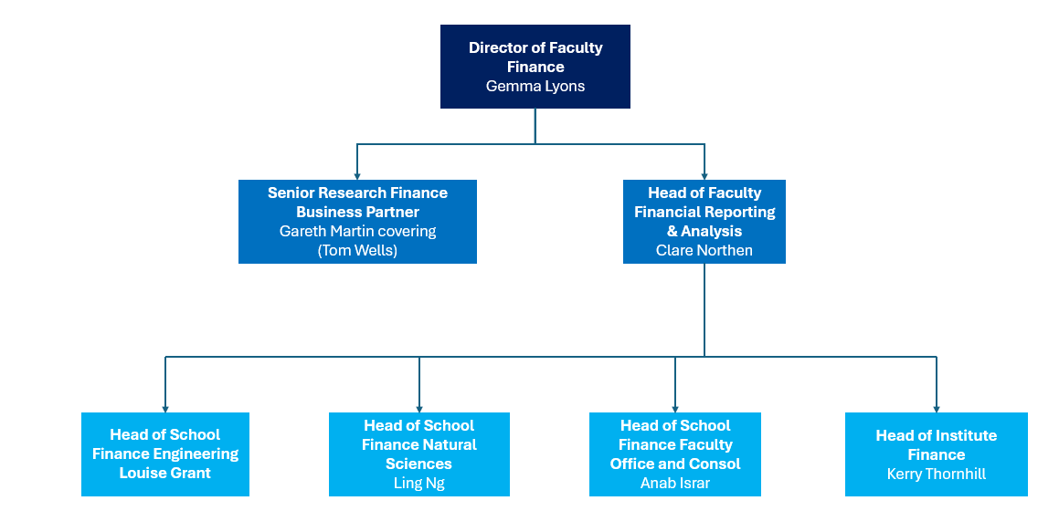 FSE Structure