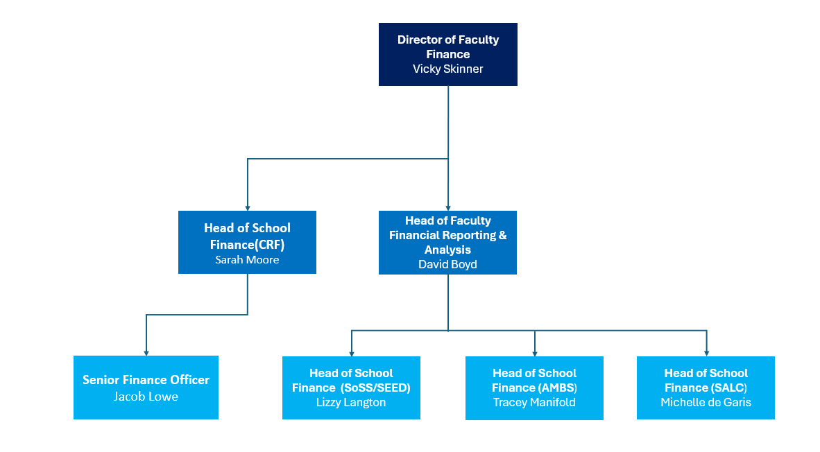 FHUM structure