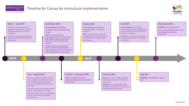 CLE project timeline 2024-2025