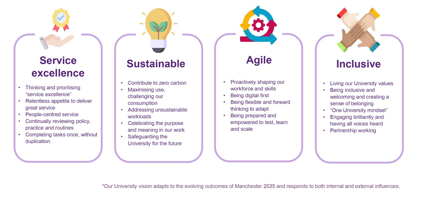 PS Vision Overview