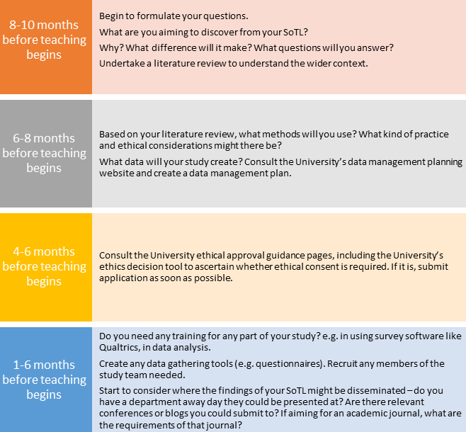 A graphic emphasising the information you have read up till now